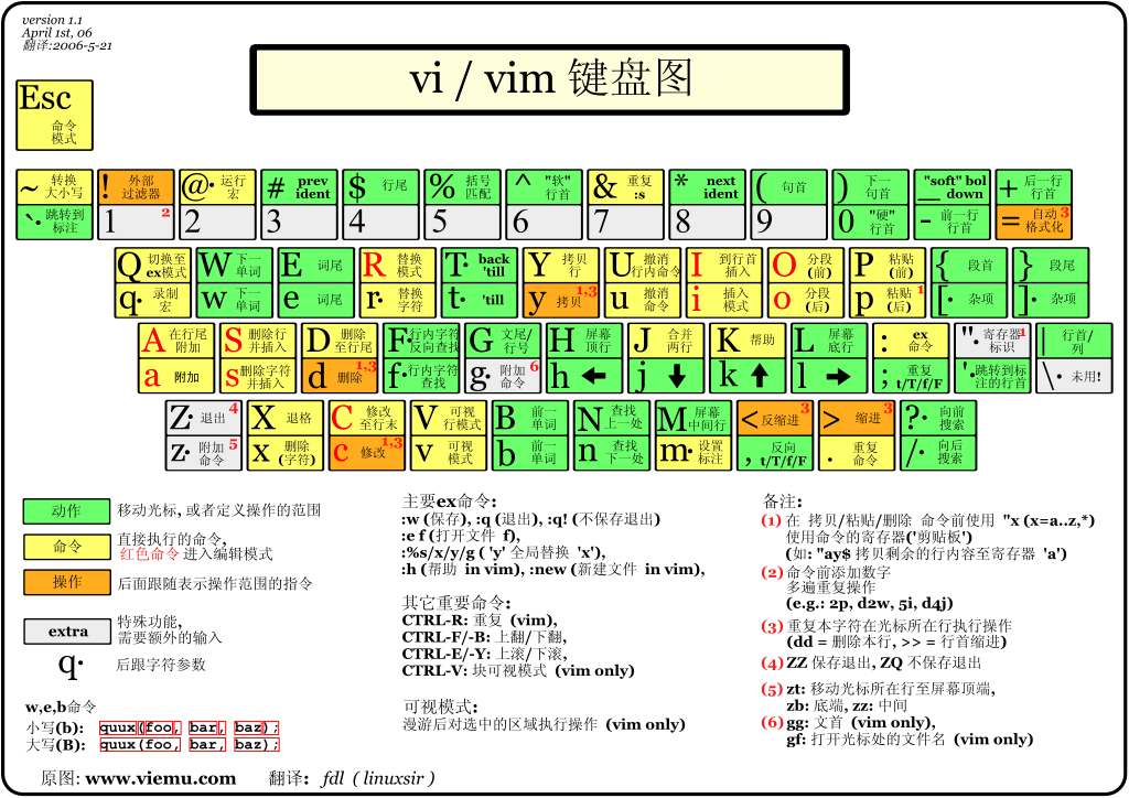 更详细的指令