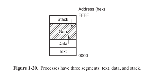 A process shown inIntel CPU