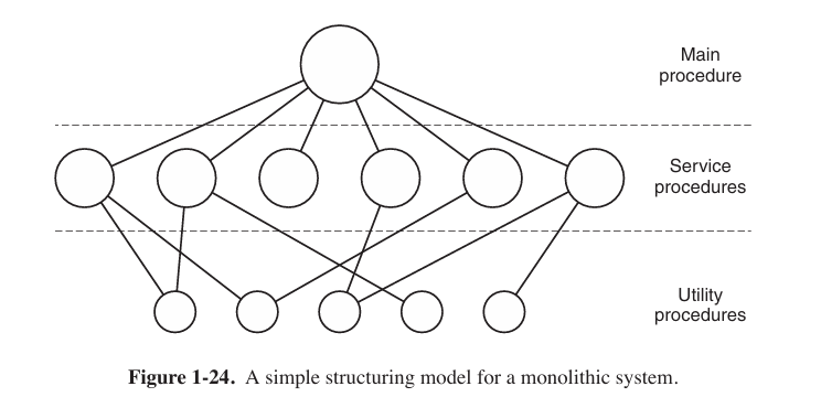 A monolithic systems