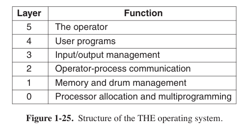 An instance of a layered system
