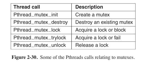 major calls relating to mutexes