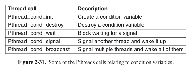 the most important calls related to condition variables