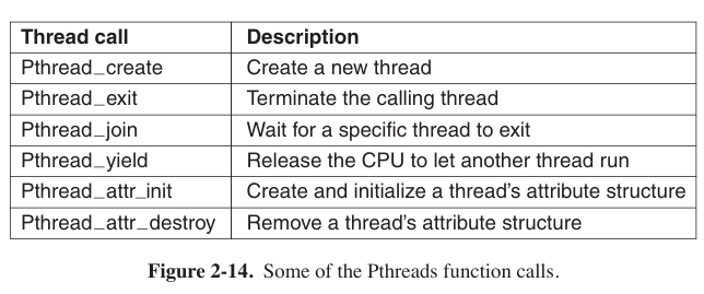 some of the Pthreads function calls