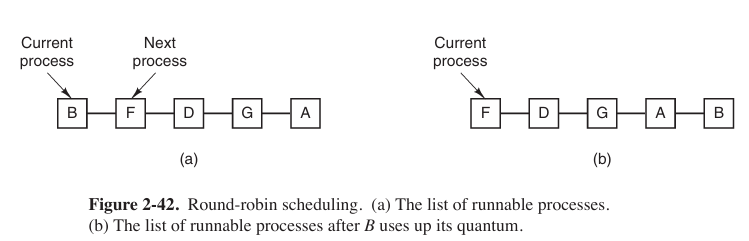 Round-Robin Scheduling