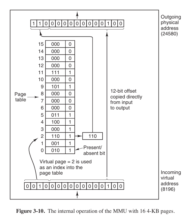 page table