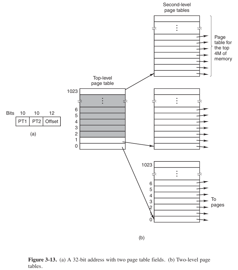 two-level page tables