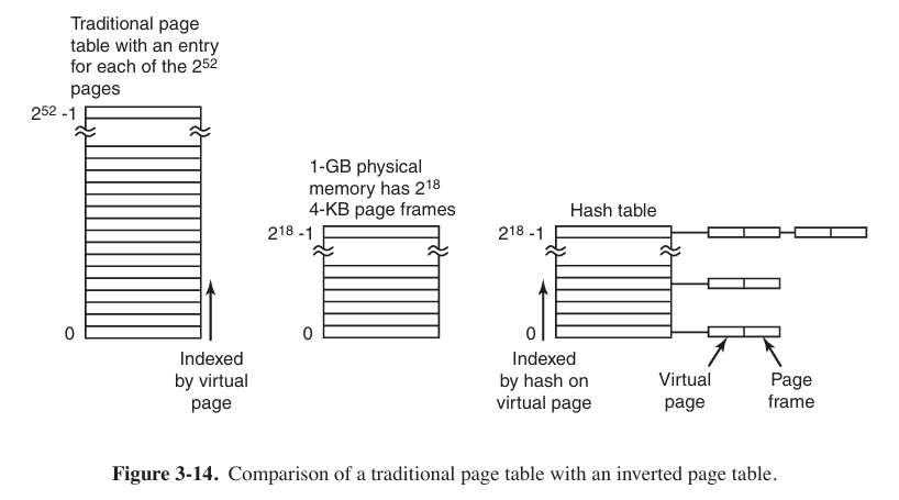 physical addresses mark virtual addresses