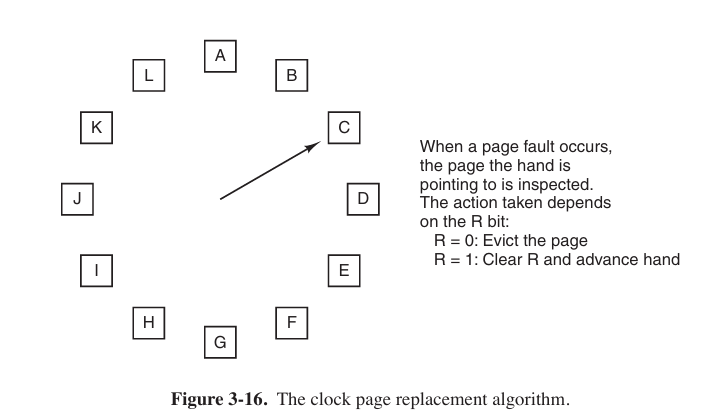 an instance of clock replacement algorithm