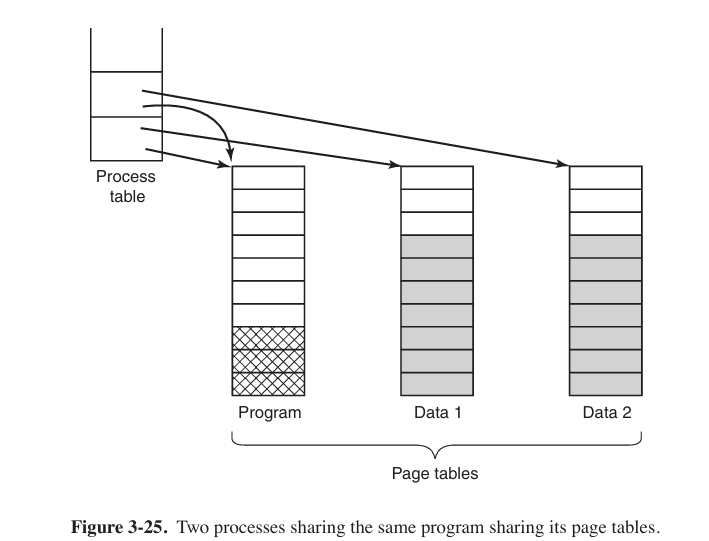 an instance that share the same program
