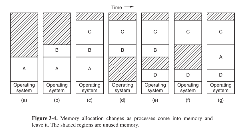 an example of swapping