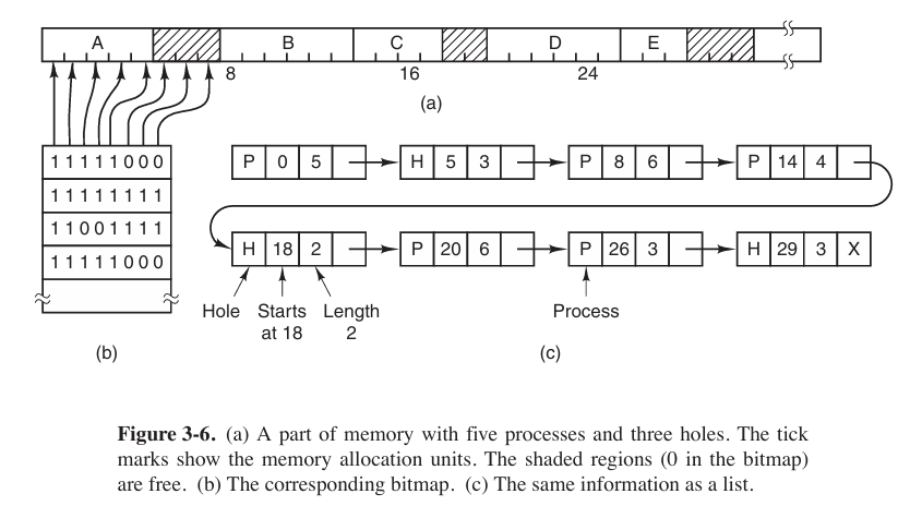 overview of two ways
