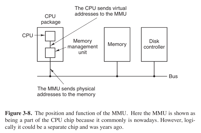 how the virtual address work