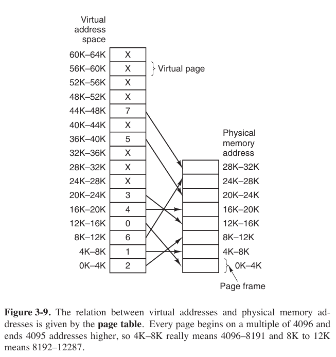 relationship between different addresses