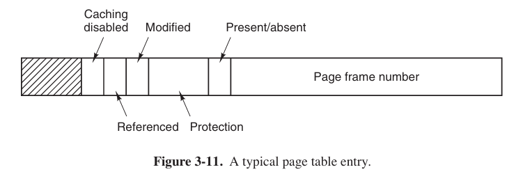 structure of a page table entry