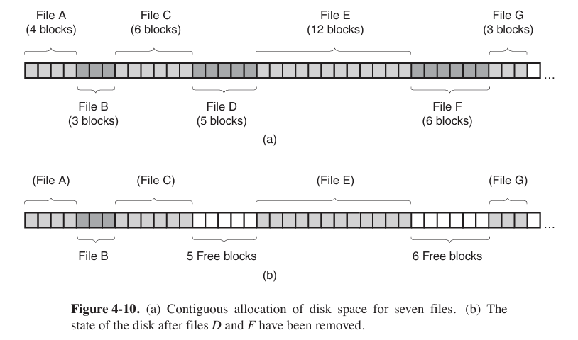how contiguous allocation works