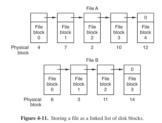 how linked-list allocation works