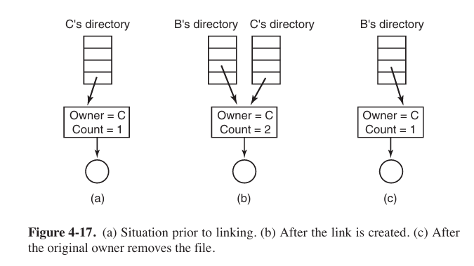 how a hard link works