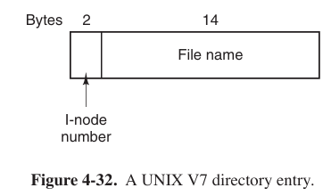 the structure of an entry