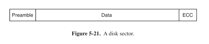 disk