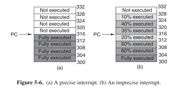 difference between interrupts