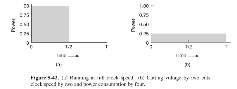 CPU power management