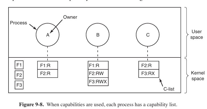 capability list