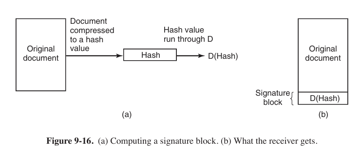 encryption of signature