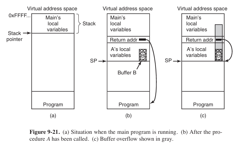 how overflow works