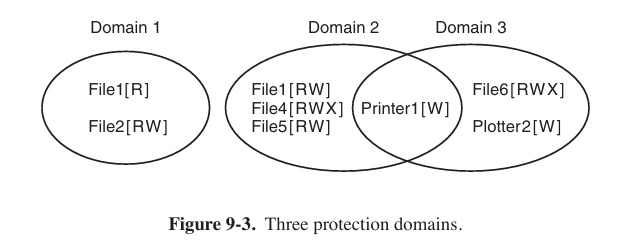 Examples of three protection domains