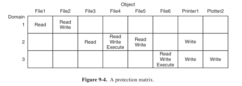 it can also be shown as matrix