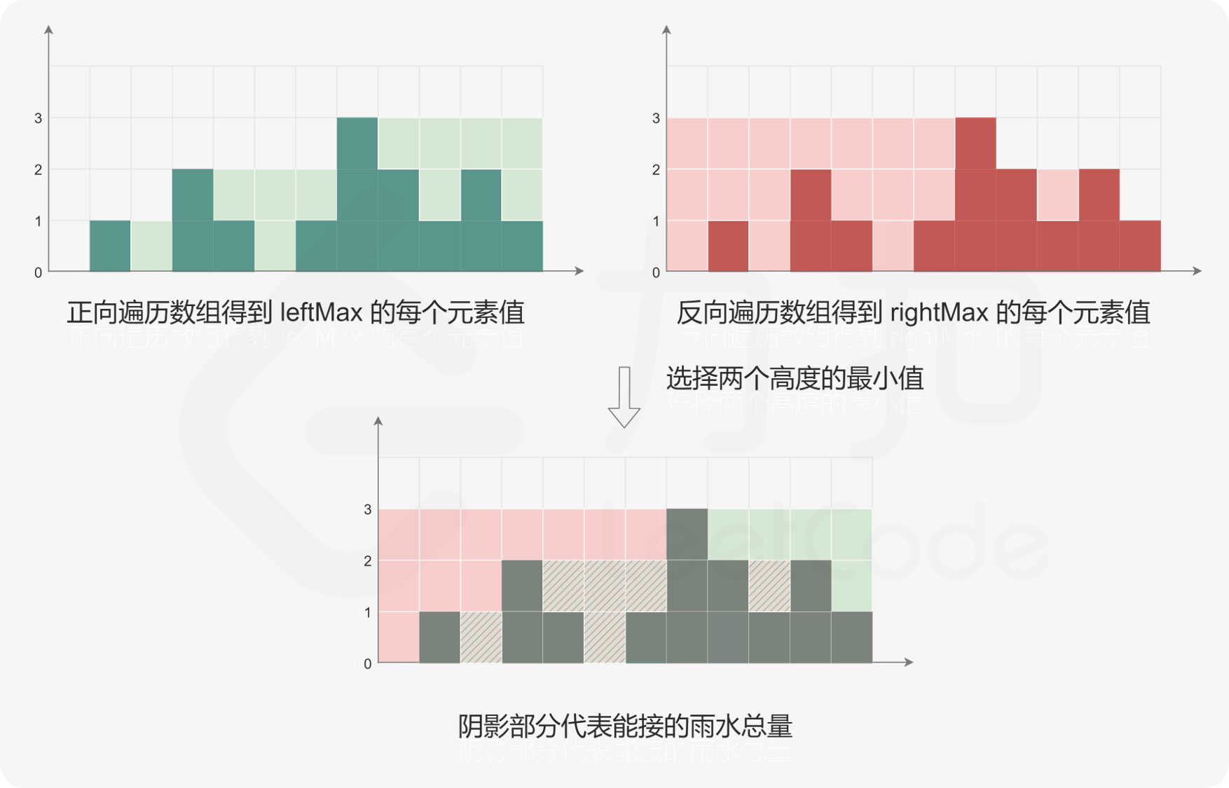 解法