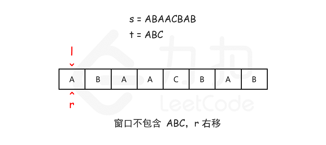 图例