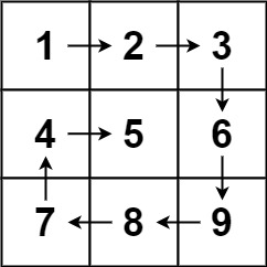 示例