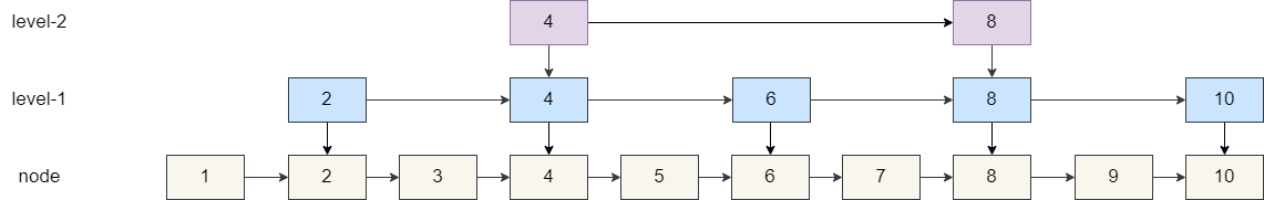 展开来看就很容易看懂了