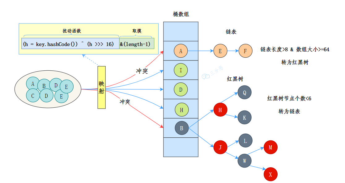 示意图