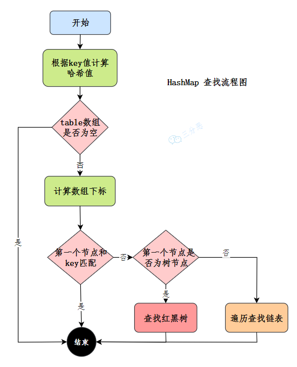 示意图