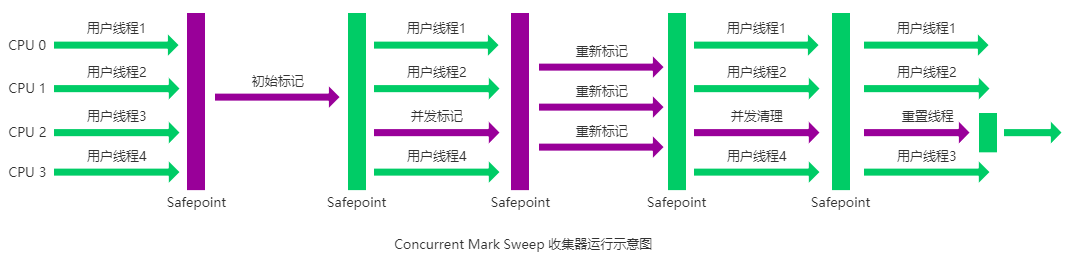 CMS示意图