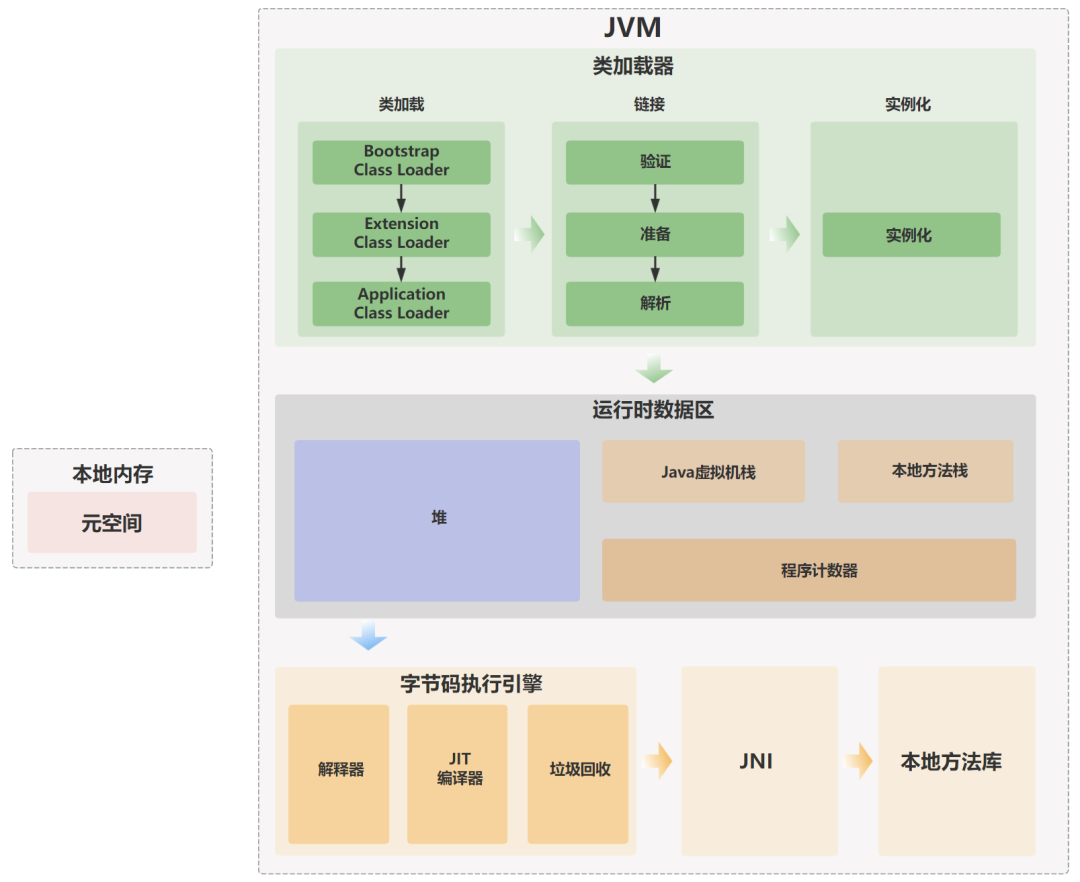 JVM结构示例图