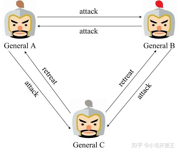 三个将军均为忠诚